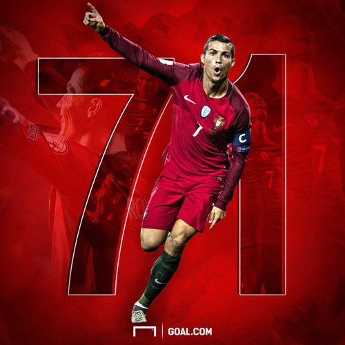 Ronaldo: Lập cột mốc lịch sử, sánh ngang...Kiatisuk - 1
