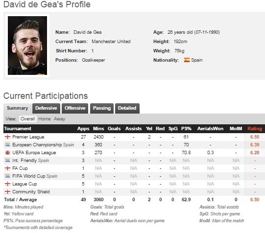 Quyet dau voi Real, Man Utd bom tien giu chan De Gea hinh anh 2