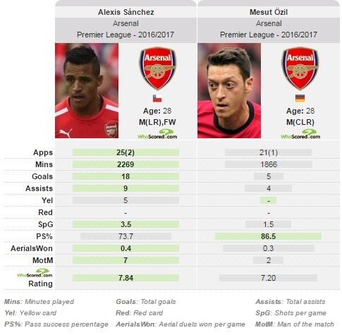 Sanchez bong gio muon gia nhap Chelsea hinh anh 2