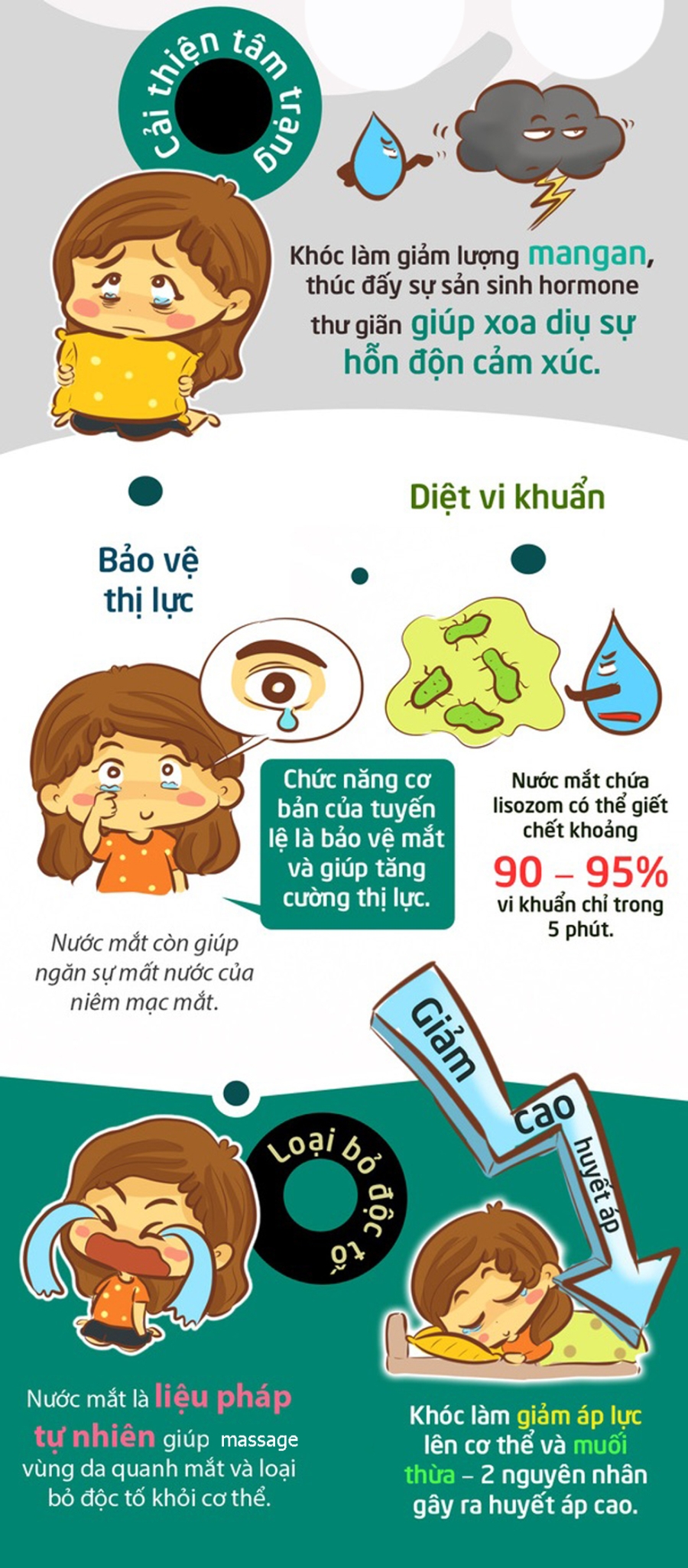 Tại sao người hay khóc thường sống thọ