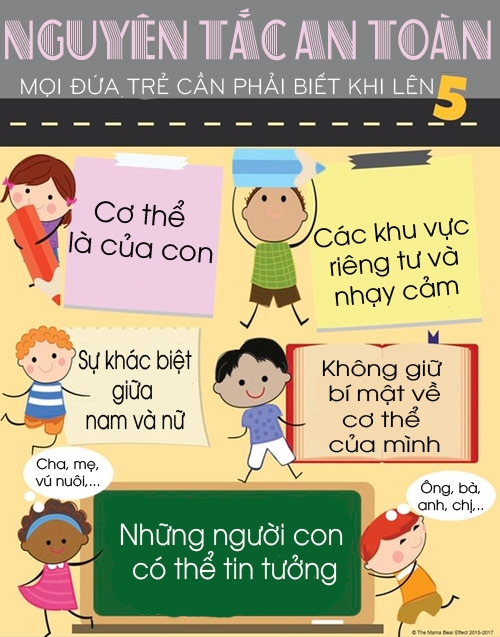con ban 5 tuoi lieu da biet nhung nguyen tac an toan nay chua? - 1