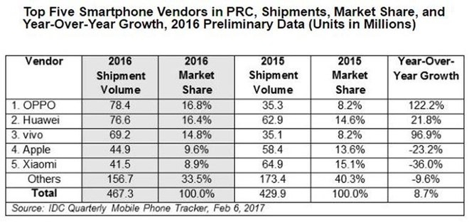 Ke danh bai Apple o Trung Quoc la ai? hinh anh 2