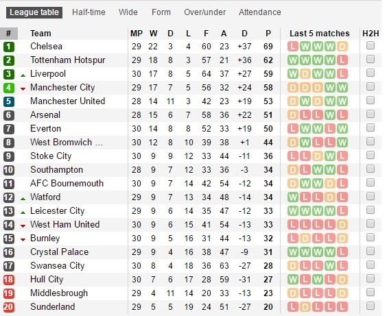 CDV Arsenal dung nam dam noi chuyen tren san Emirates hinh anh 2