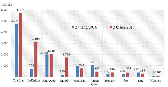 Cac mau xe duoi 9 cho nhap khau ASEAN dang ban o Viet Nam hinh anh 1