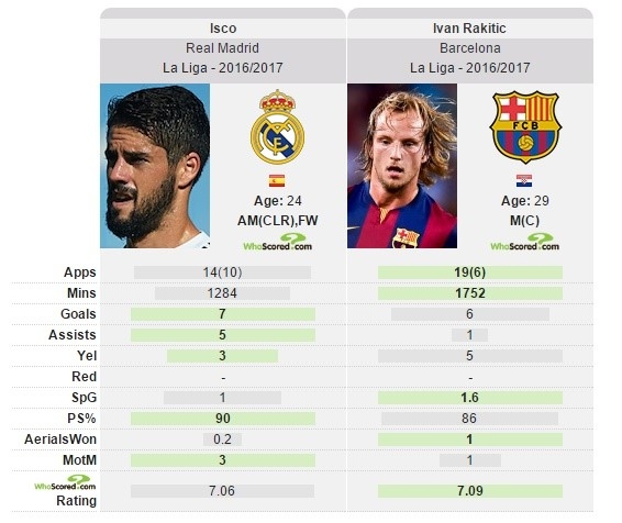 Isco phat thong diep danh thep den Barca hinh anh 3