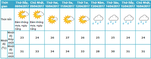mien-bac-cuoi-tuan-nang-nong-co-noi-37-do-c-1