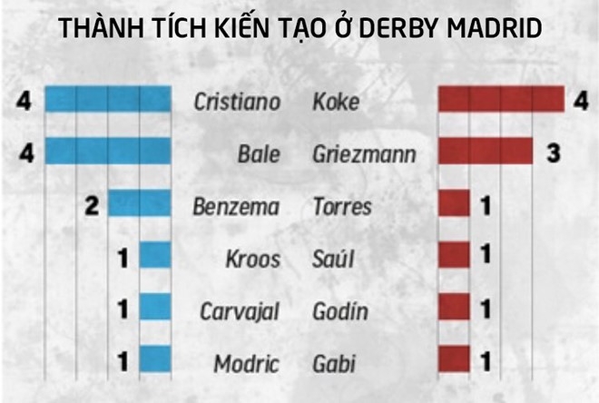 Sao Atletico bi di sung vao dau truoc them derby Madrid hinh anh 2