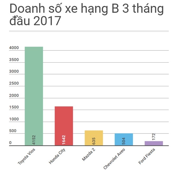 Hai mau xe Ford bi tay chay tai Thai Lan, e am o Viet Nam hinh anh 2