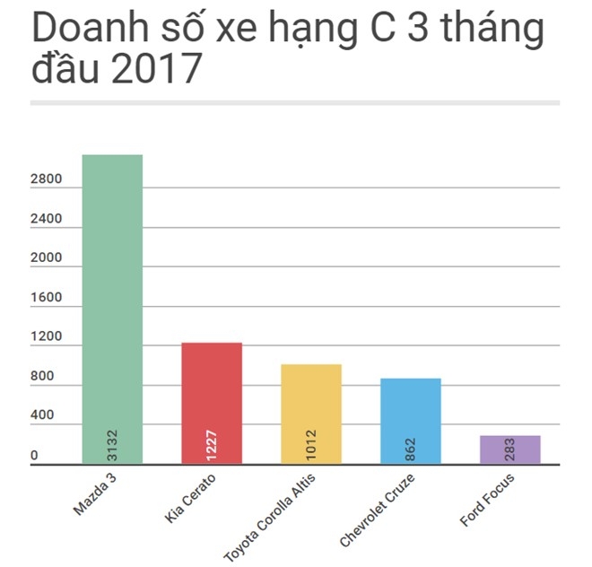 Hai mau xe Ford bi tay chay tai Thai Lan, e am o Viet Nam hinh anh 3