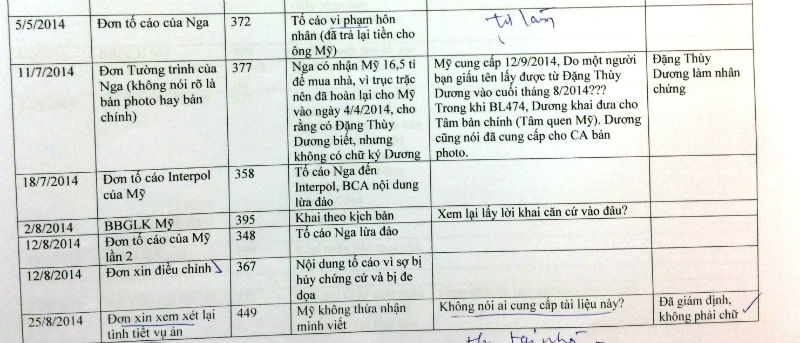 hoa hậu Phương Nga lừa đảo đại gia Cao Toàn Mỹ, vụ án hoa hậu Phương Nga lừa đảo có tình tiết mới, sự thật vụ hoa hậu lừa đại gia