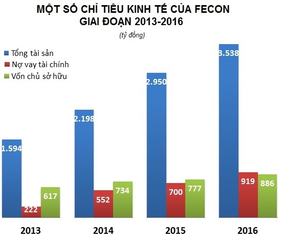 Ai dang thi cong du an casino 4 ty USD tai Quang Nam? hinh anh 1