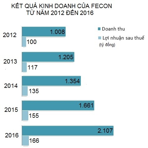 Ai dang thi cong du an casino 4 ty USD tai Quang Nam? hinh anh 2