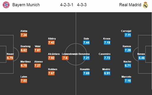 nhan dinh bayern vs real tu ket luot di champions league hinh 4