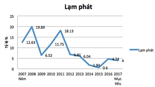 tăng giá điện, giá điện, biểu giá bán lẻ điện, lạm phát, tăng trưởng GDP, Tập đoàn điện lực Việt Nam, EVN
