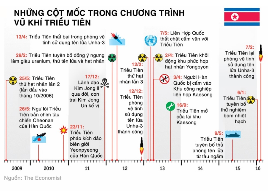 Toan canh chuong trinh hat nhan Trieu Tien khien the gioi lo so hinh anh 4