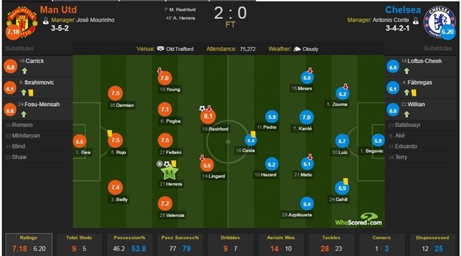 Ke nao coi thuong Mourinho deu phai 'chet' hinh anh 4