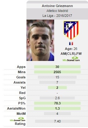 Pogba keu goi Griezmann gia nhap Man Utd hinh anh 2