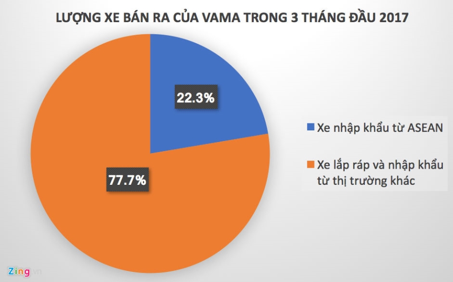 Kich ban nao cho thi truong oto Viet Nam 2018? hinh anh 2