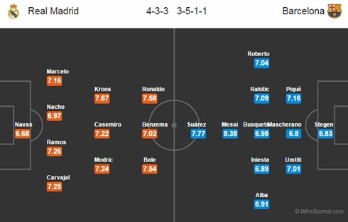 nhan dinh real vs barca vong 33 la liga hinh 5