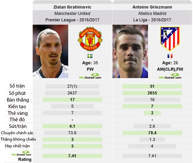 Bao Anh dua tin MU dat thoa thuan chieu mo Griezmann hinh anh 3