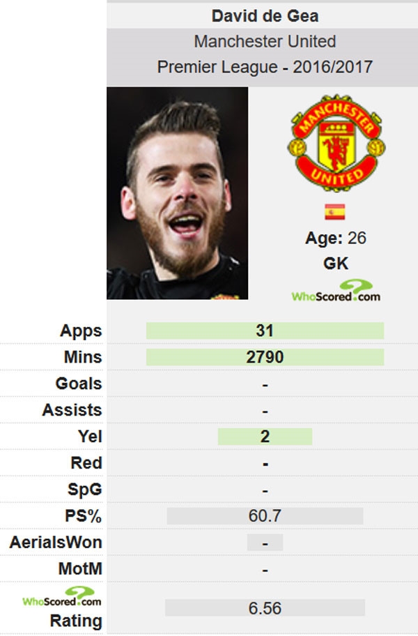 MU san sang dam phan ban De Gea hinh anh 2