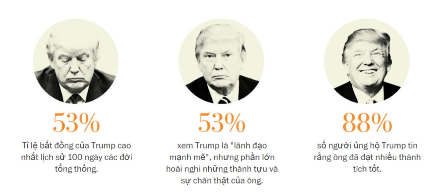 100 ngay cua Trump: Hua that nhieu, that hua that nhieu hinh anh 1