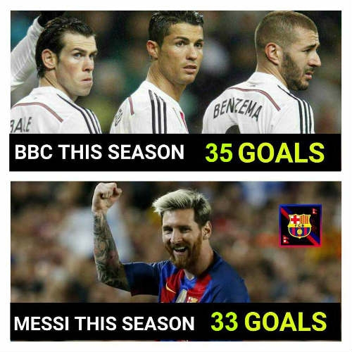 Messi: “Mãnh hổ” ở Liga, chấp cả Bale-Benzema-Ronaldo - 1