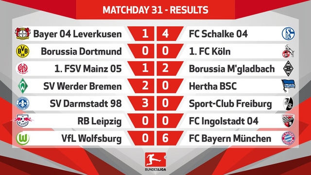 Kết quả loạt trận thứ Bảy ở Bundesliga