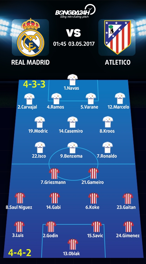 Real vs Atletico (1h45 ngay 35) Bay gio hoac khong bao gio! hinh anh 5