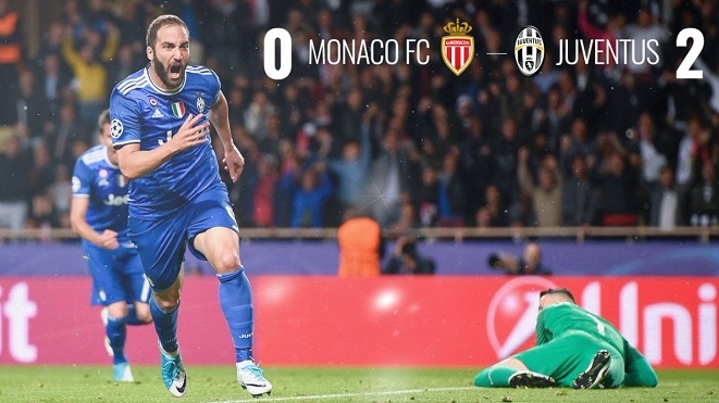 Monaco 0-2 Juventus: Higuain lập cú đúp, Alves kiến tạo đỉnh, Juve hẹn Real ở Chung kết