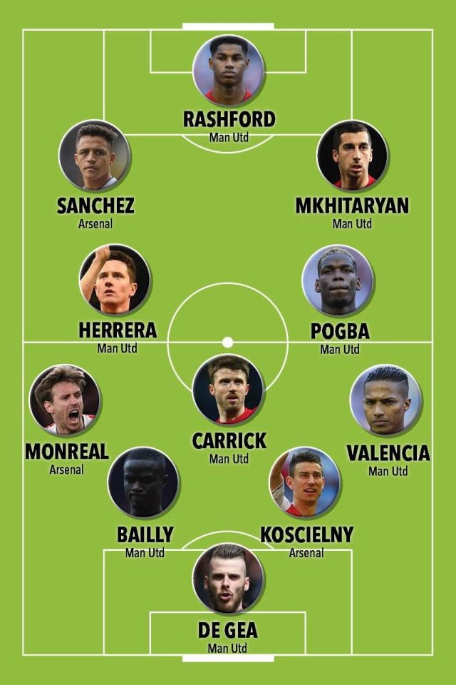Man Utd lan at Arsenal o doi hinh ket hop dai chien vong 36 NH Anh hinh anh 12