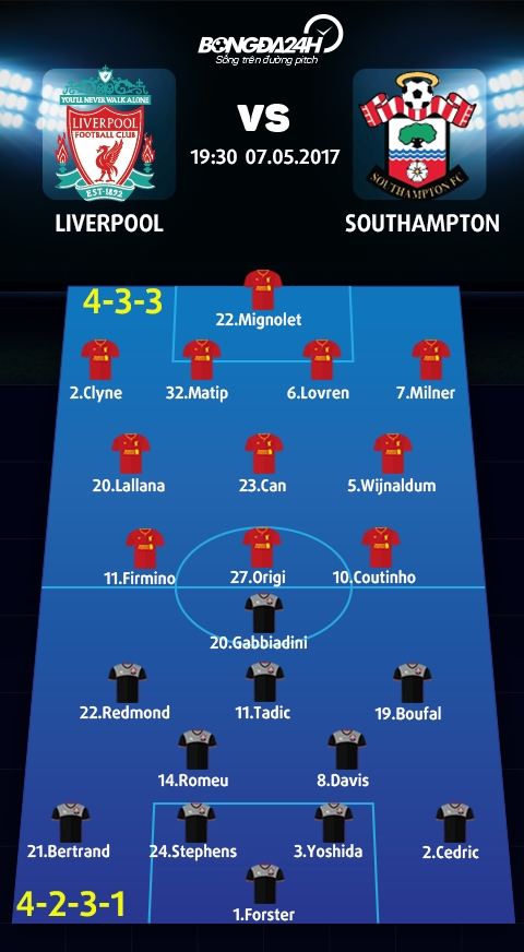 Liverpool vs Southampton (19h30 ngay 75) Doi mat voi khac tinh hinh anh goc