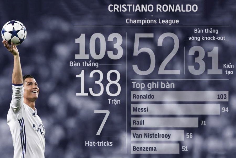 Ronaldo va dan sao Real sanh dieu truoc ban ket luot ve hinh anh 7