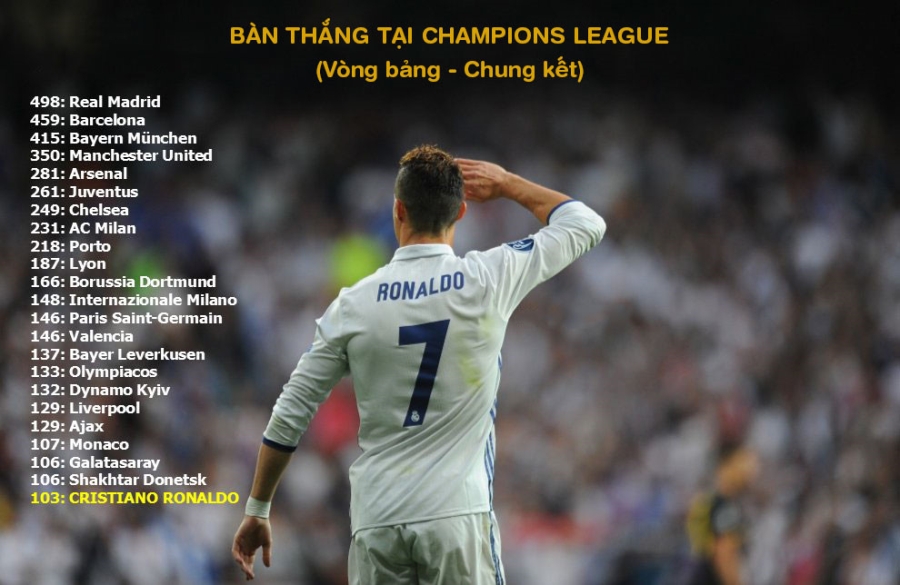 Ronaldo va dan sao Real sanh dieu truoc ban ket luot ve hinh anh 8