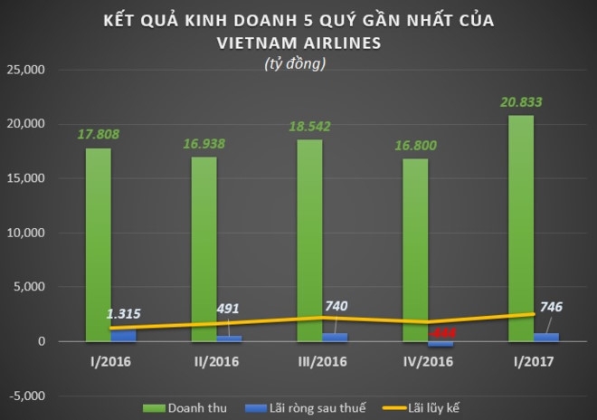 Vietnam Airlines ha luong nhan vien ban hang hinh anh 1