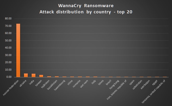 Khan cap ngan chan ma doc WannaCry lay lan vao Viet Nam hinh anh 1