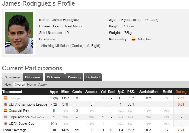 To AS: '99% James Rodriguez chia tay Real Madrid' hinh anh 2