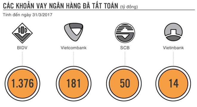 Het ap luc no ngan han, gia tri 'dai gia pho nui' tang hon 2.500 ty hinh anh 1
