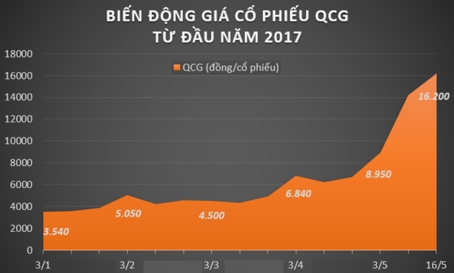 Het ap luc no ngan han, gia tri 'dai gia pho nui' tang hon 2.500 ty hinh anh 2