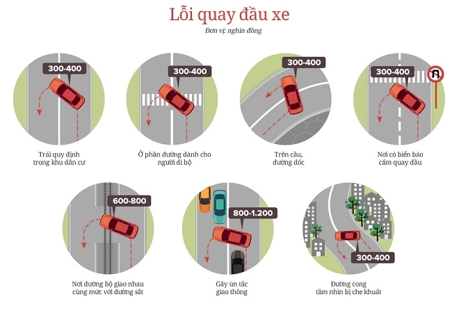 Cảnh sát giao thông hướng dẫn xi nhan đúng cách