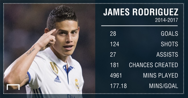 De vuc day de che, MU khong nen mua James Rodriguez hinh anh 3