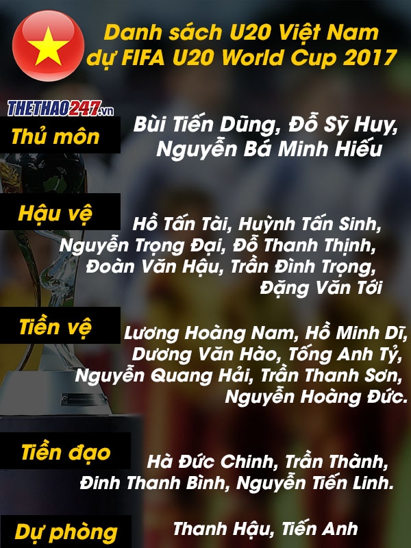 Danh sach U20 Viet Nam du U20 World Cup 2017 tai Han Quoc