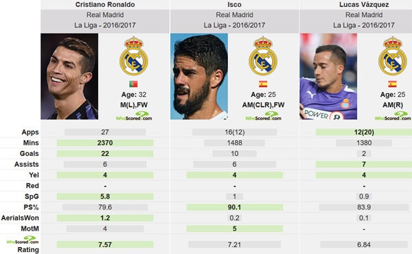 Ronaldo co the vang mat o tran Real vo dich La Liga hinh anh 2