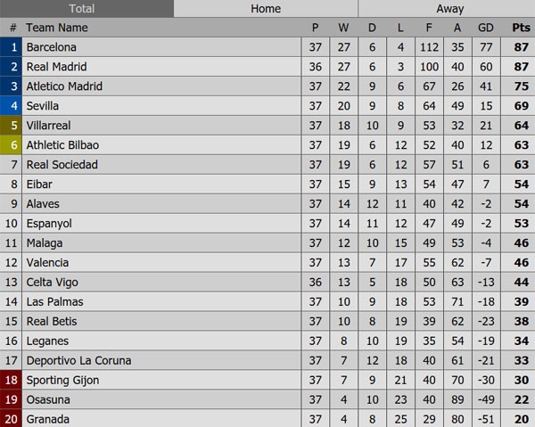 Ronaldo co the vang mat o tran Real vo dich La Liga hinh anh 3