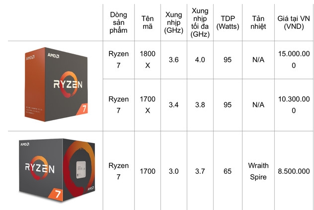 Chip AMD Ryzen va card do hoa Radeon RX 500 ra mat o VN hinh anh 2