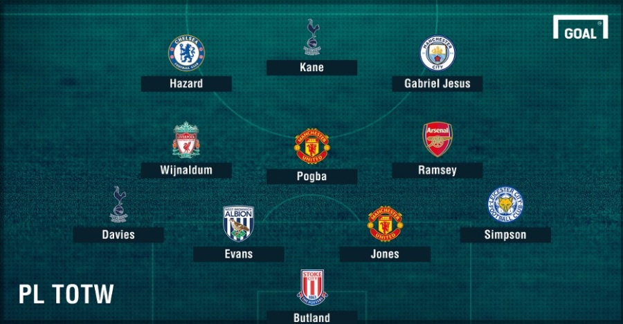 Pogba ruc sang o doi hinh hay nhat vong 38 Premier League hinh anh 12