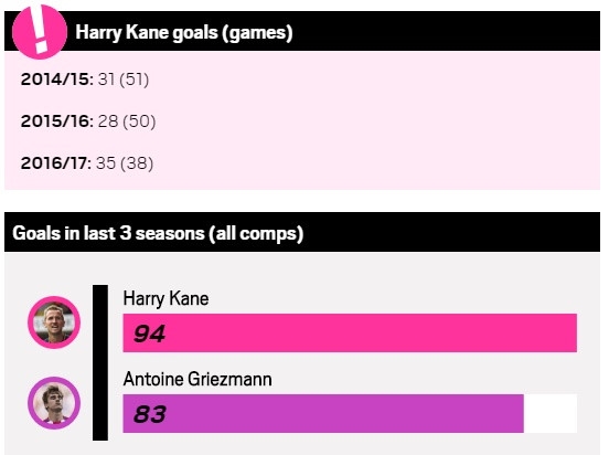 Harry Kane can cho MU hon Griezmann hinh anh 3