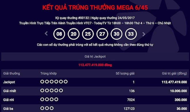 Chính thức: Toàn bộ vé Vietlott 