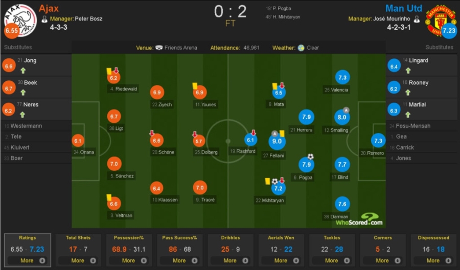 Ibra vut nang, chay ra san an mung chuc vo dich Europa League hinh anh 13