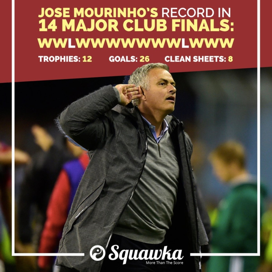 Ong vua chung ket Mourinho can quet danh hieu ra sao? hinh anh 2